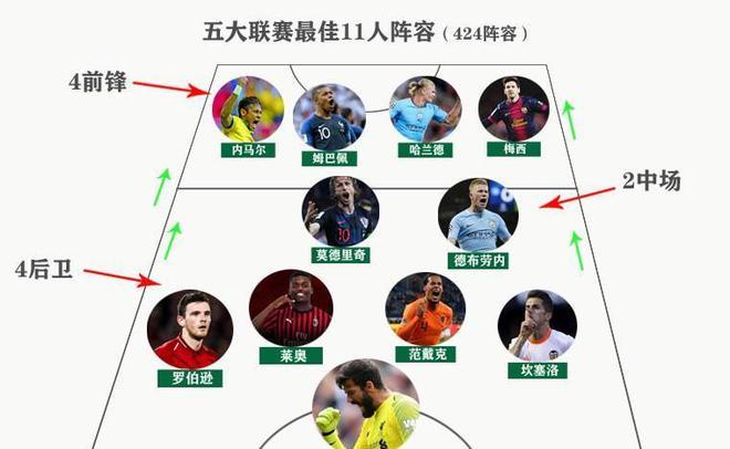 巴的高额解