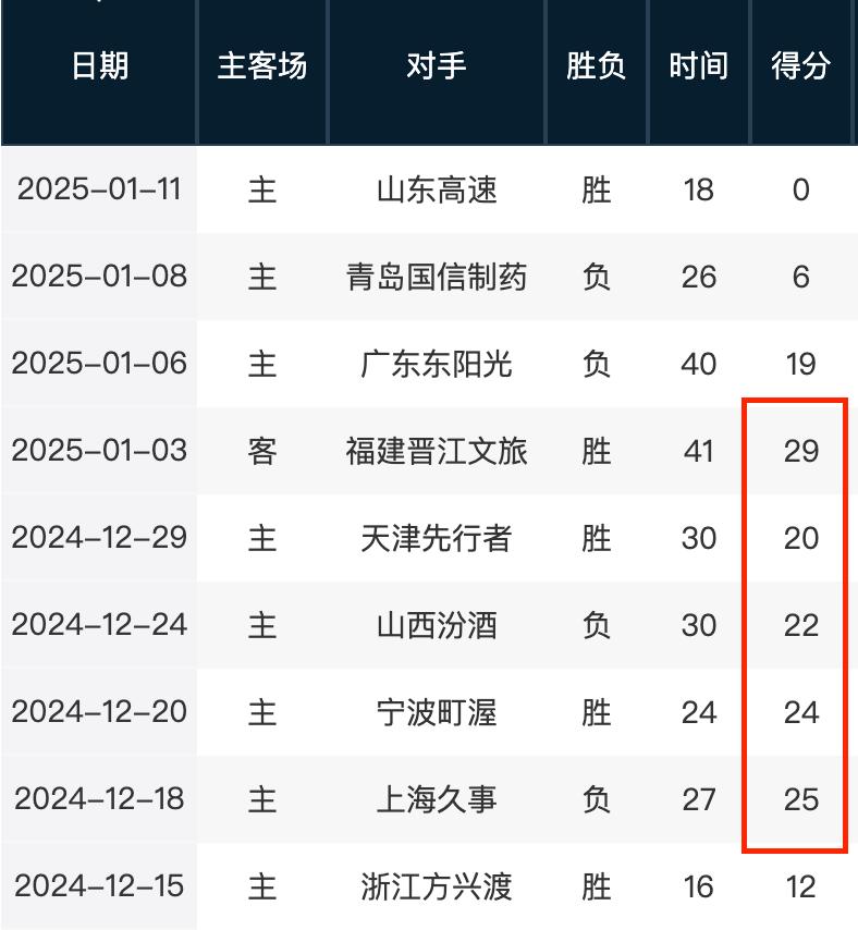比赛中